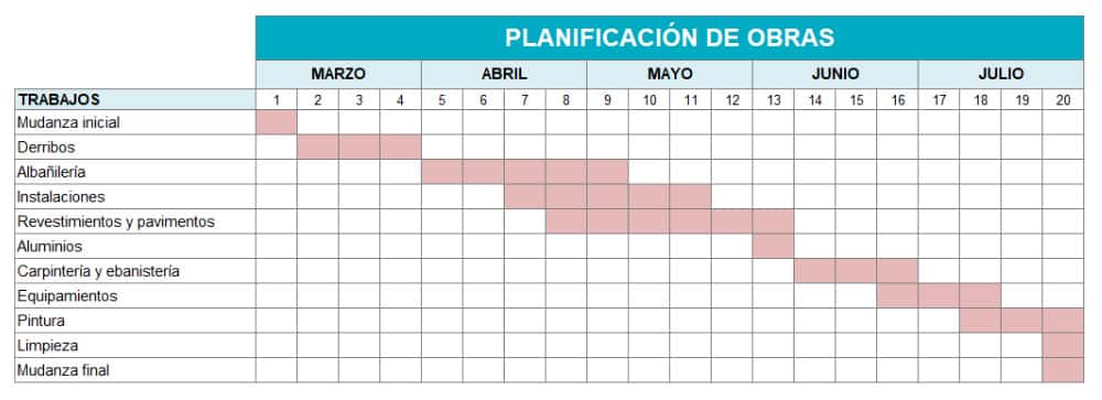 Calendari de planificació dels treballs d'una reforma de pis - Sincro